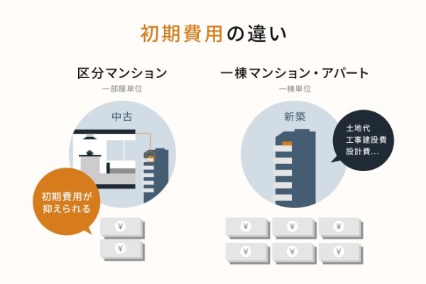 不動産投資とは？初心者が知るべきメリットや魅力、仕組み、運用方法、始め方