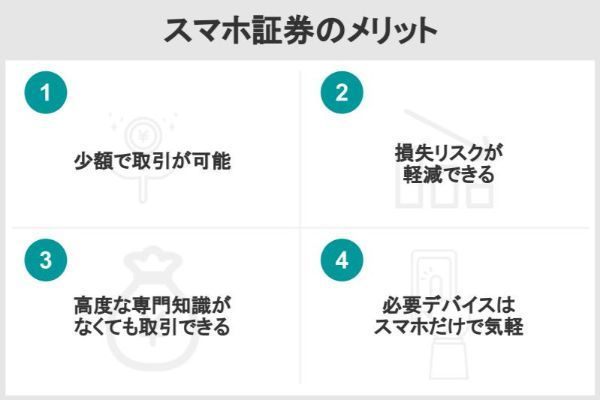 2‗スマホ証券のメリット
