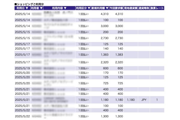 大学生のクレジットカードの作り方