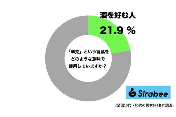 「辛党」という言葉をどのような意味で使用していますか？