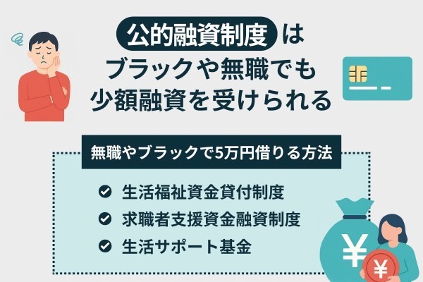 8.25万円借りたい
