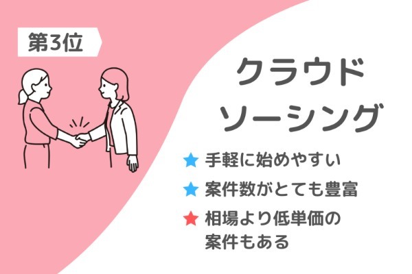 スマホでできる副業ランキング15選！ “怪しい副業の見分け方”も解説【100名アンケート調査】