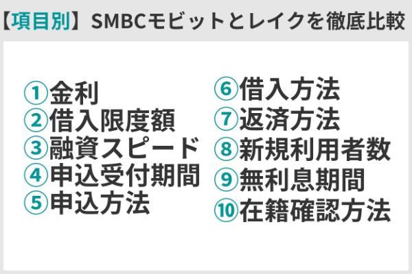 5.SMBCモビットとレイクはどちらがおすすめ？