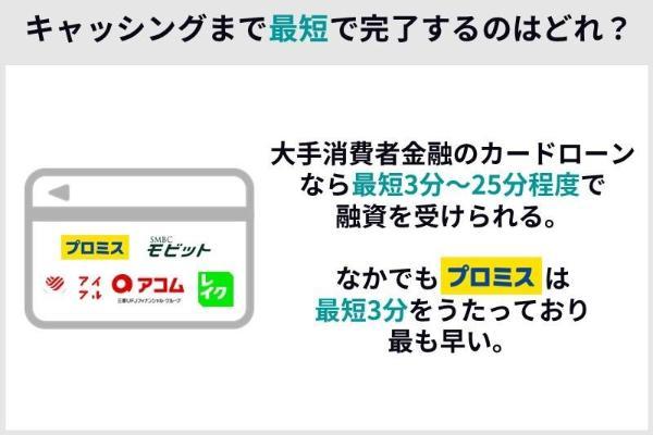 1.キャッシングが最短で完了