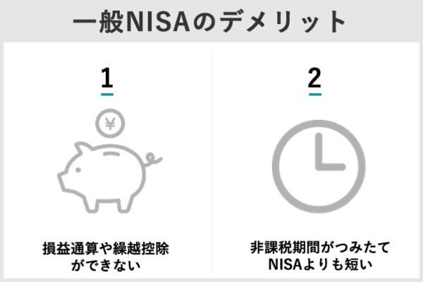5.つみたてNISA（積立NISA）や一般NISAを銀行で開設するメリットとデメリット