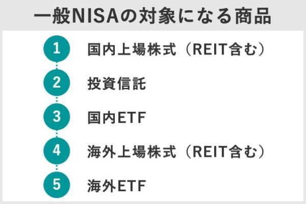 2.一般NISAで海外ETFを買うメリットとデメリットは？おすすめ銘柄5選も紹介！