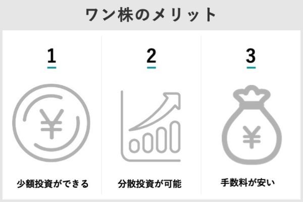 2.マネックス証券の「ワン株」とは?