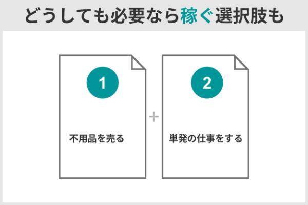 6.今すぐ審査なしで15万借りる方法はある？