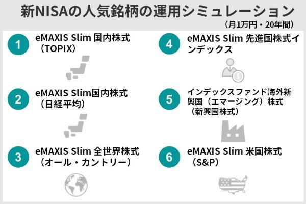 新NISAで月1万円投資しても意味ない？