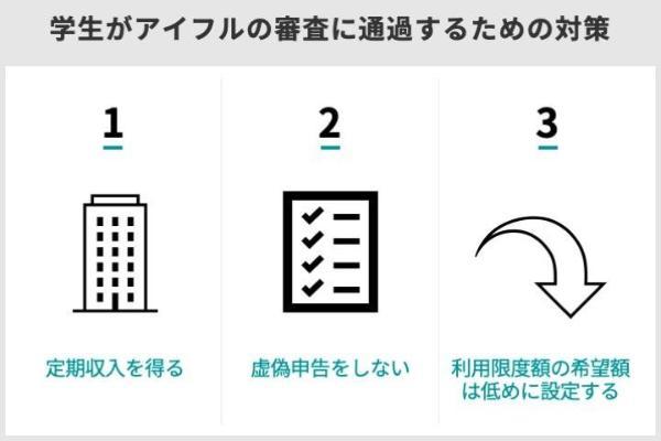 2.学生もアイフルで借りれる