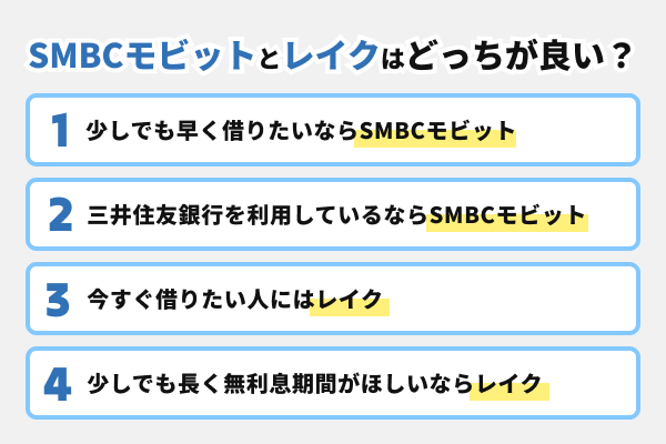 SMBCモビットとレイクはどちらがおすすめ?