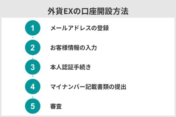 12.外貨EX（GMO外貨）の評判・口コミを検証