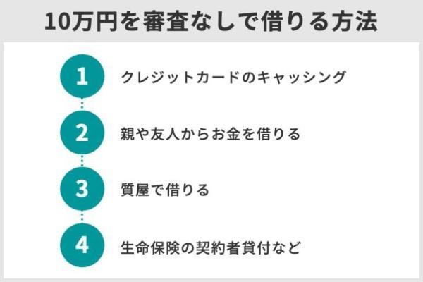 21.10万借りたい時の状況別に最適な方法を一覧で解説