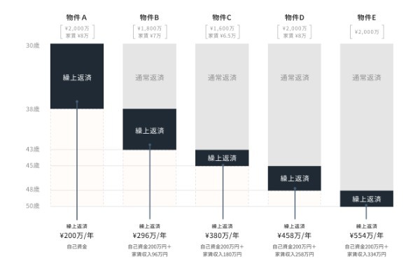 貯金と投資はどっちがいい？ 資産を1億円つくる方法