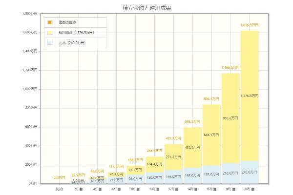 新NISAで月1万円投資しても意味ない？