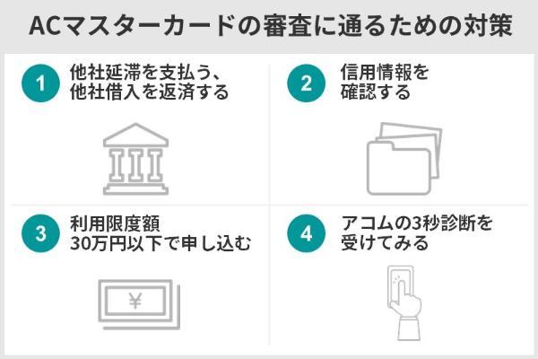 3.アコムのクレジットカード「ACマスターカード」の審査は甘い？