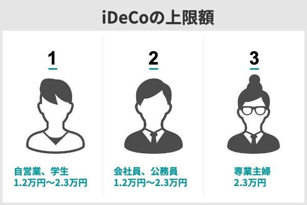 イデコの上限額.jpg