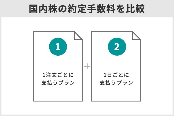 国内株の約定手数料