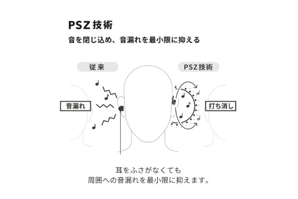 「真夏でも使えるヘッドホン」が最高すぎる　圧倒的な解放感に磯村勇斗・長岡亮介・秋元梢も驚き