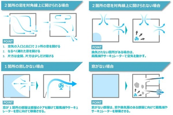 避難所や在宅避難では換気にも気をつけて！三菱電機が「防災換気」を呼びかけ