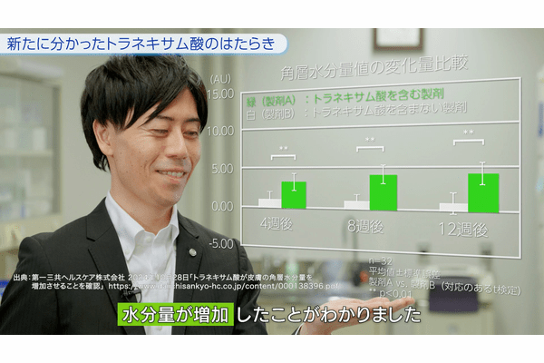 生活者と共創し革新を続ける…第一三共ヘルスケア、トラネキサム酸研究開発の最前線の画像4