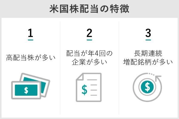 米国株配当の3つの特徴