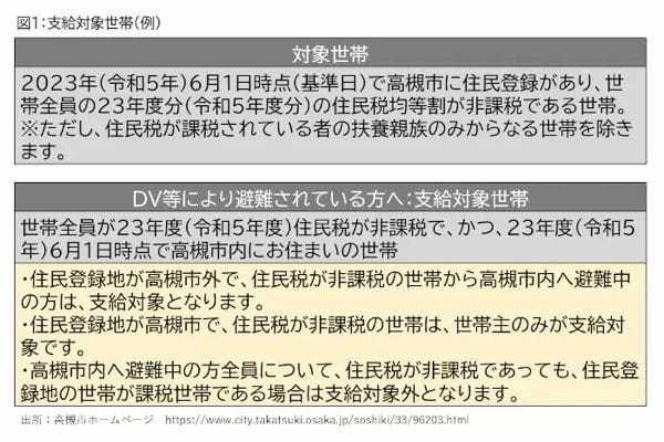 1世帯3万円 間もなく申請開始！ 2023年度「住民税非課税世帯対象の緊急支援給付金」