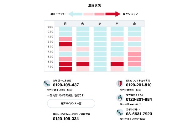 アイフル 借りると やばい