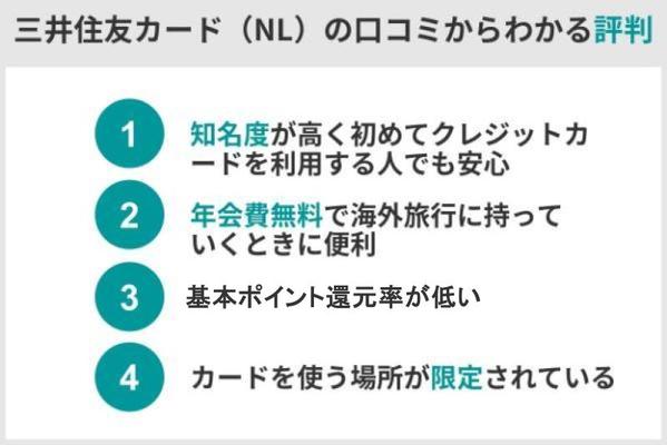 1.三井住友カード（NL）の評判は？