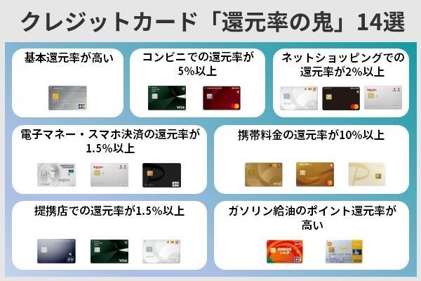 1.クレジットカード「還元率の鬼」14選