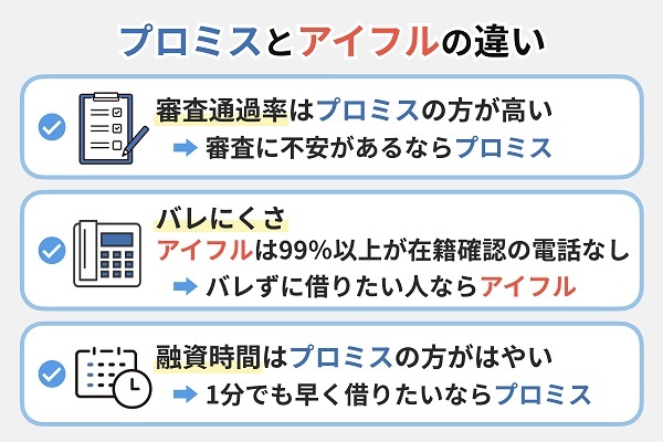 プロミスとアイフルを徹底比較