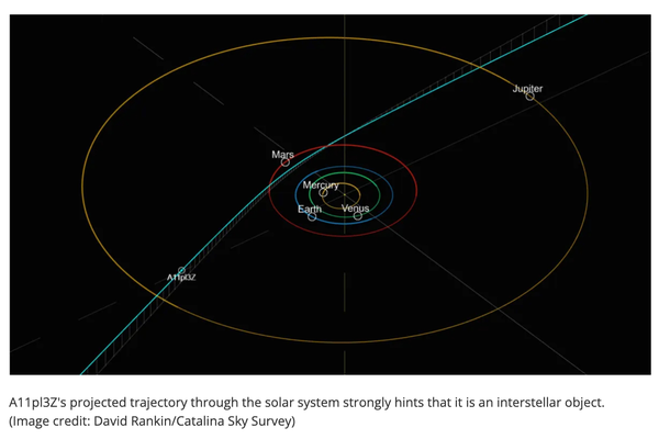 史上3番目の「恒星間天体」か?太陽系を貫く謎の訪問者「A11pl3Z」の画像3