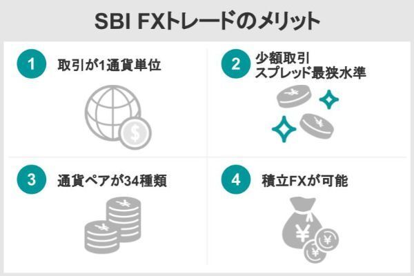 SBI_FXトレードのメリット