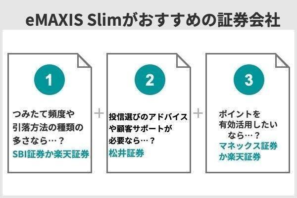 eMAXIS SlimとeMAXISの違いは？