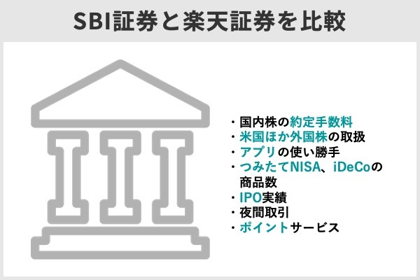 SBI証券と楽天証券の比較表