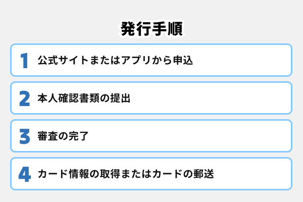 三井住友カード(CL)・三井住友カード(NL)の発行手順