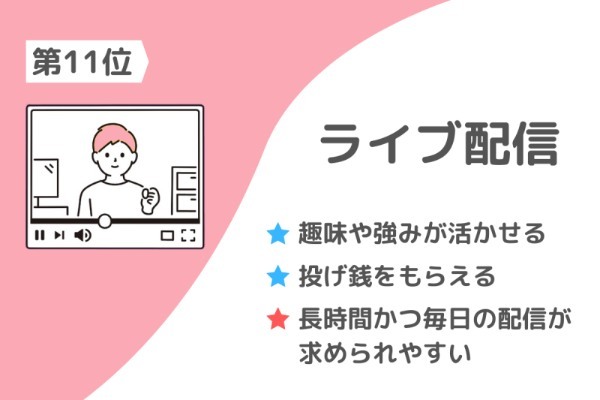 スマホでできる副業ランキング15選！ “怪しい副業の見分け方”も解説【100名アンケート調査】