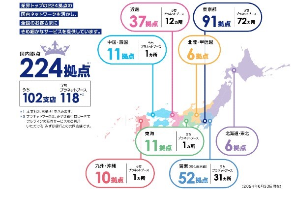 日本の大手証券会社ランキング