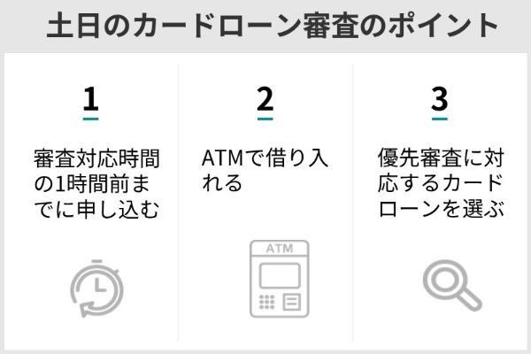 12.土日に審査・即日融資に対応するカードローン6選