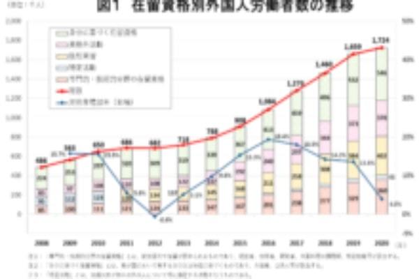 移民で低賃金労働を輸入しても人手不足は解決しない