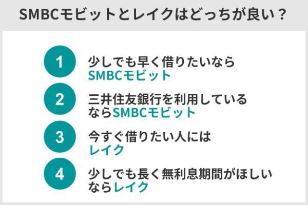 1.SMBCモビットとレイクはどちらがおすすめ？