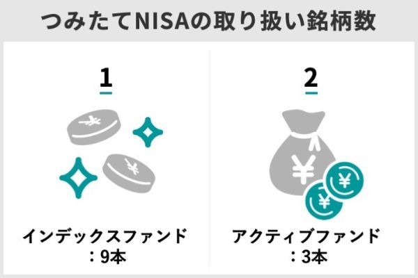11.積立NISAを三菱UFJ銀行で始めるのはあり？