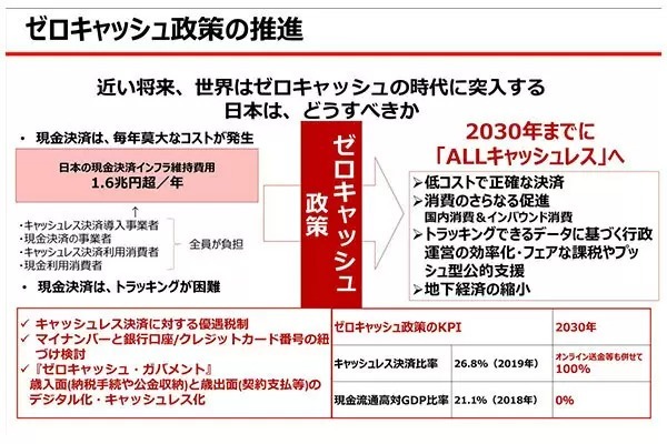 楽天と西友　これまでの取り組みまとめ　楽天経済圏が変わる