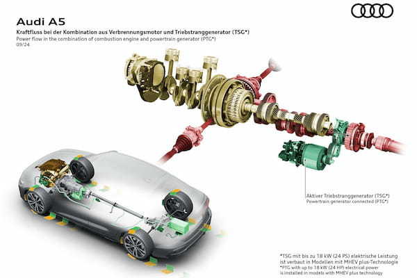 アウディA5 Q5に新しいマイルドハイブリッドシステムを搭載
