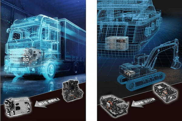 トヨタ　第3世代の燃料電池システムを開発し、ディーゼルと同等レベルの耐久性と高出力で商用を踏まえ幅広い市場に投入