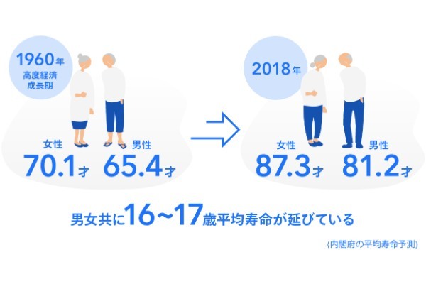 【2人に1人はもう始めている？】今すぐ「お金の不安」を解消できる！貯金がなくても老後に安心できるマネープランの立て方正しいお金の知識で不安を解決!