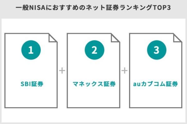 ネット証券の総合力ランキングTOP10