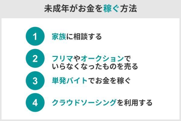 13.未成年でもお金を借りることができるケース