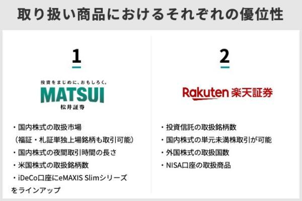 20.松井証券と楽天証券、どっちが自分に合う?