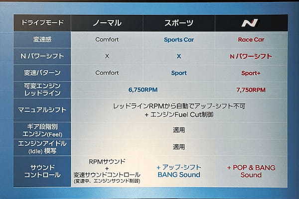 【特集モータースポーツ】BEV時代の希望と可能性を示してくれる“N”の世界